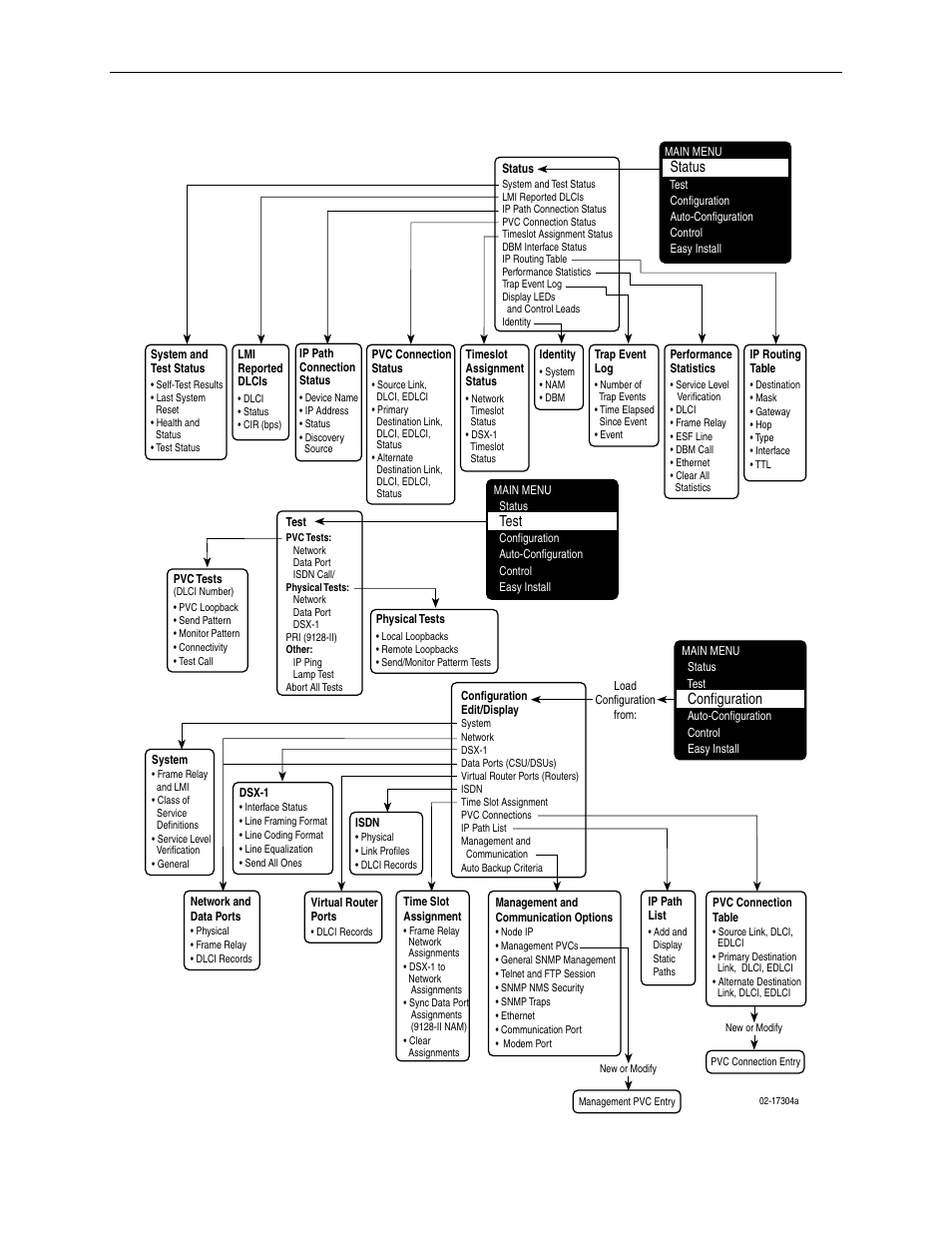 Test, Configuration, Status | Paradyne CSU User Manual | Page 346 / 470