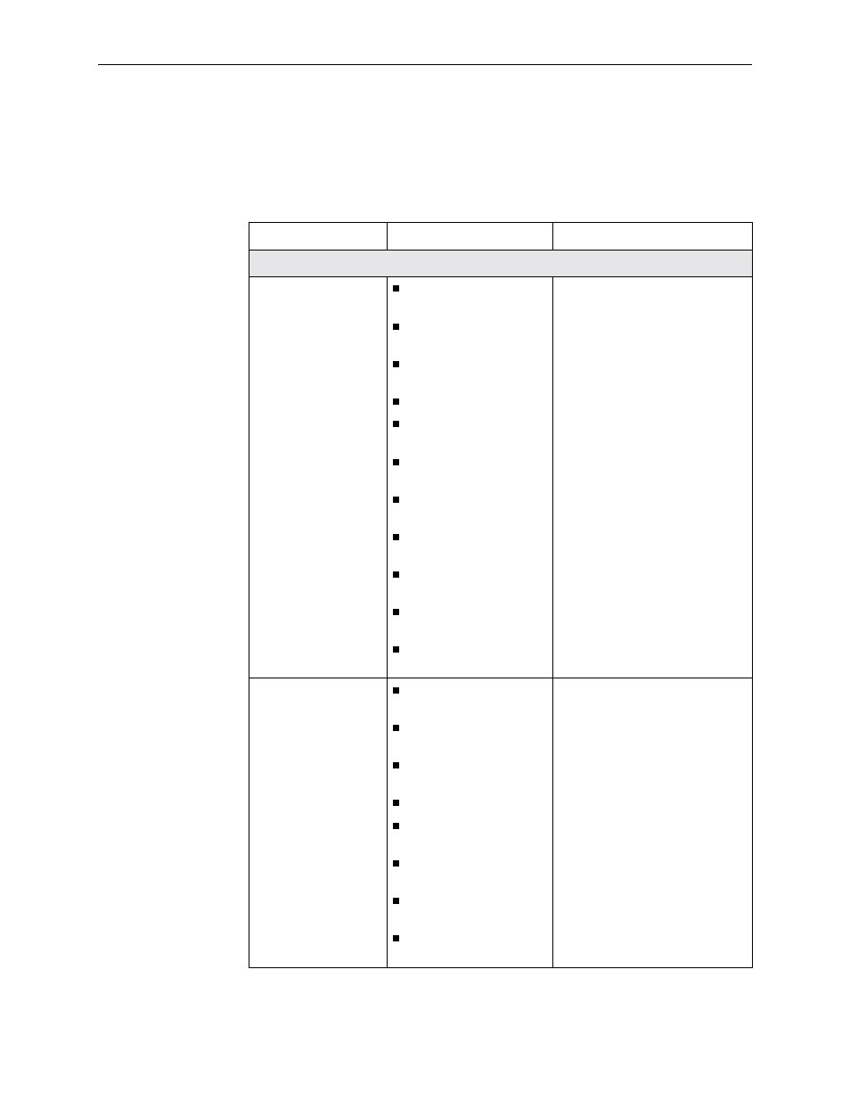 Trap: dialcontrol, B-17 | Paradyne CSU User Manual | Page 365 / 470