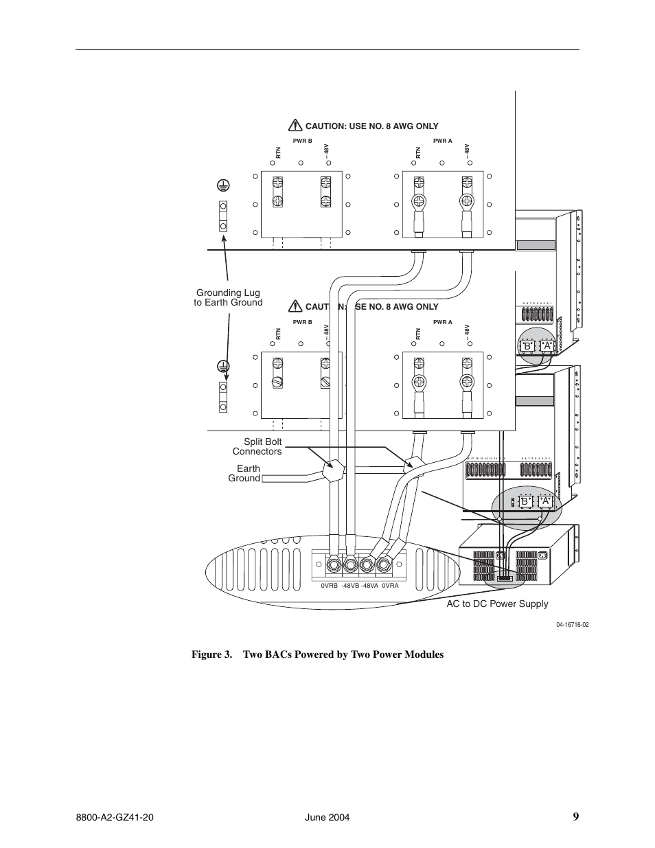 Figure 3. two bacs powered by two power modules | Paradyne Broadband Access Concentrator 8820 User Manual | Page 9 / 10