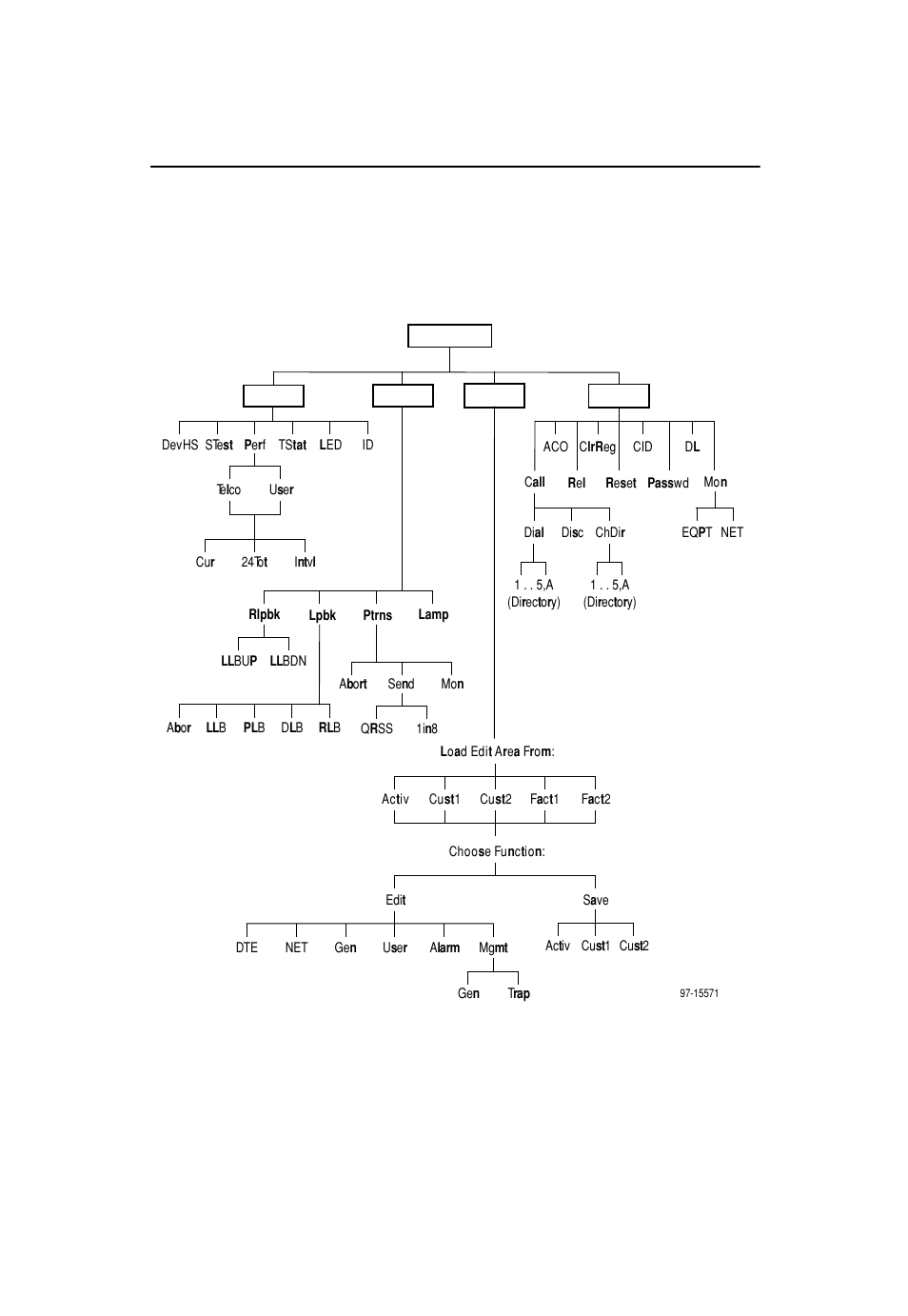 Configuration options | Paradyne ACCULINK 3151 CSU User Manual | Page 6 / 14