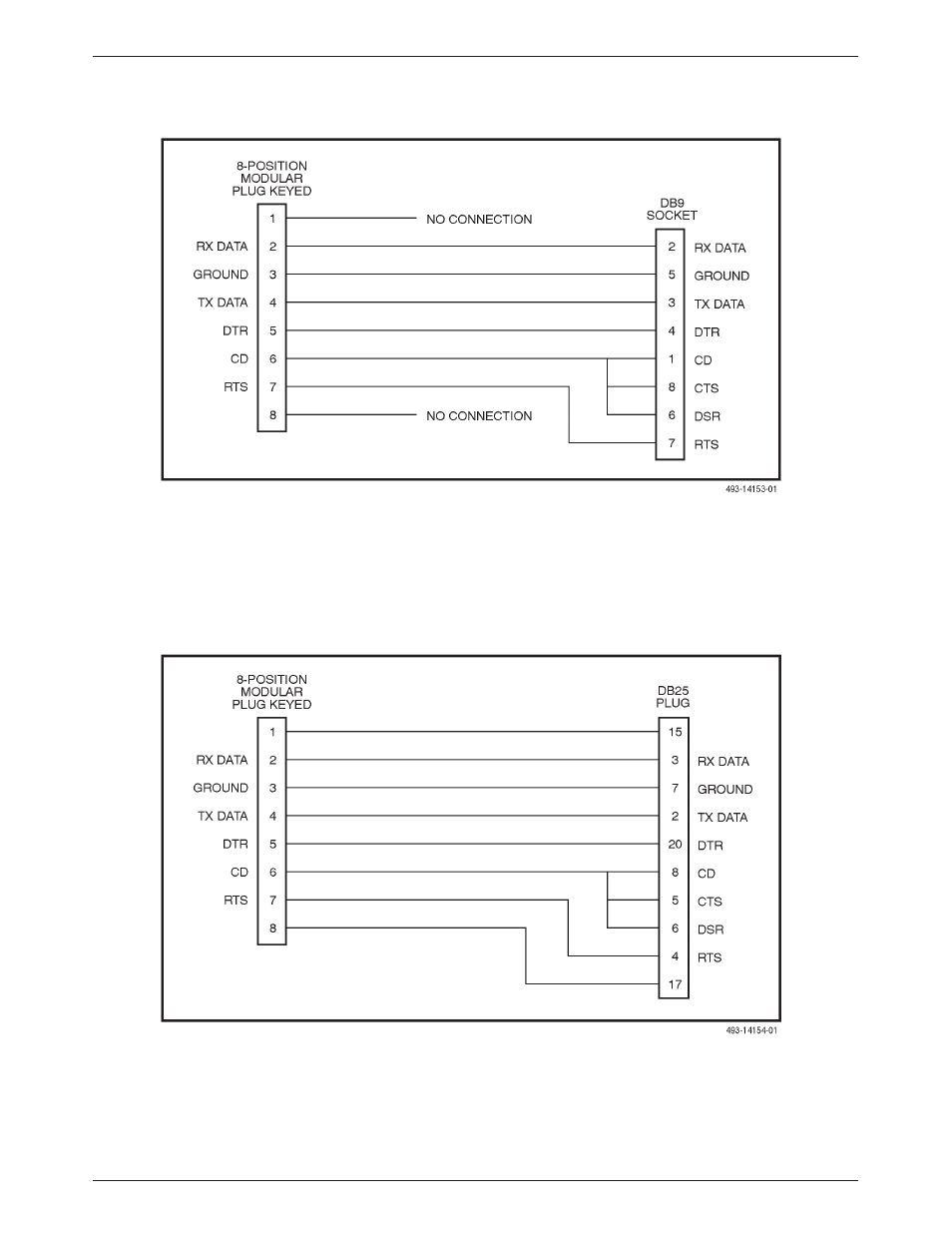 The com port-to-pc cable is shown in, Figure d-4, The com port-to-terminal/printer cable is shown in | Figure d-5 | Paradyne 3163 User Manual | Page 105 / 155