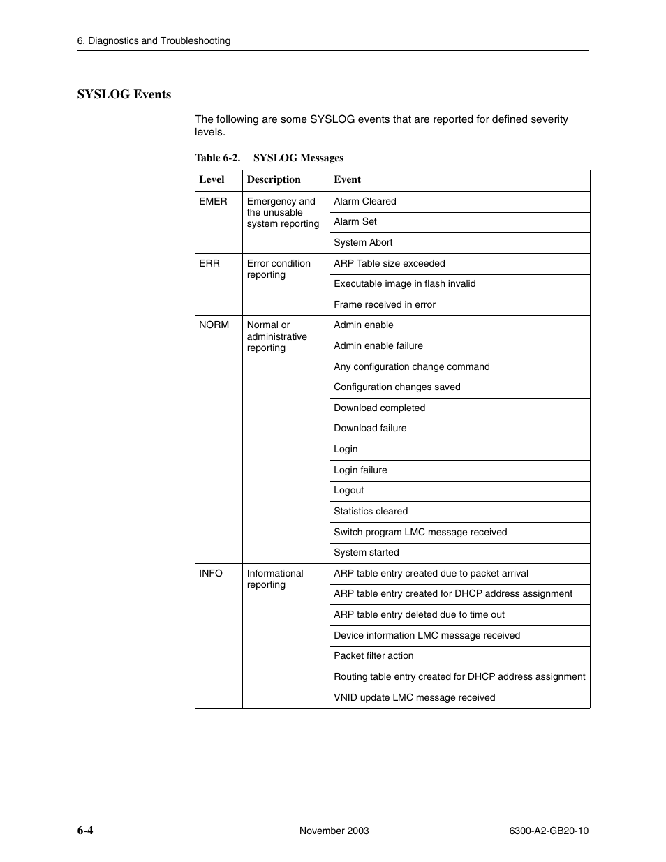 Syslog events | Paradyne 6342 User Manual | Page 70 / 146