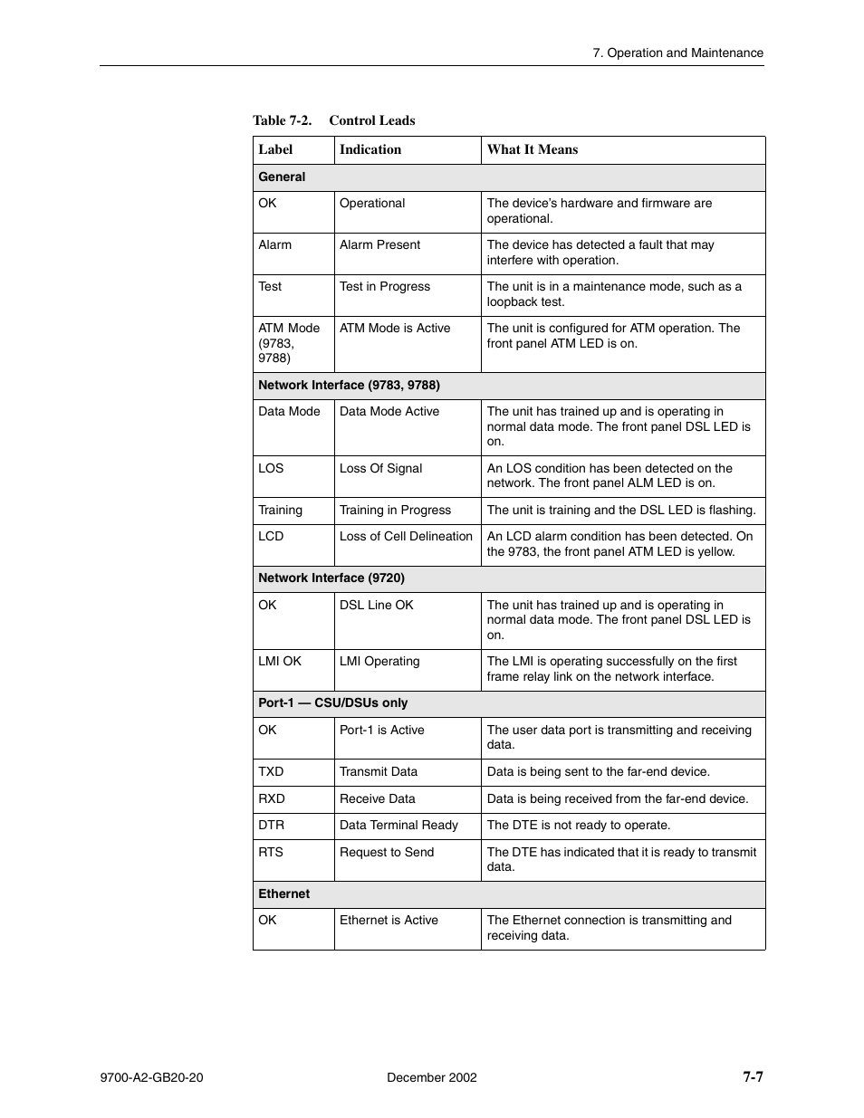 Paradyne 9788 User Manual | Page 143 / 340