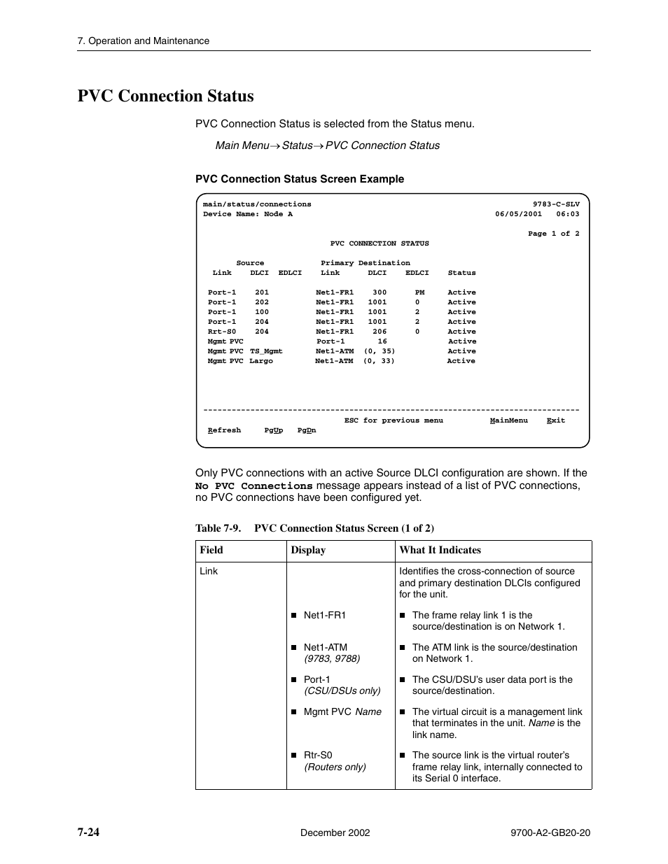 Pvc connection status | Paradyne 9788 User Manual | Page 160 / 340