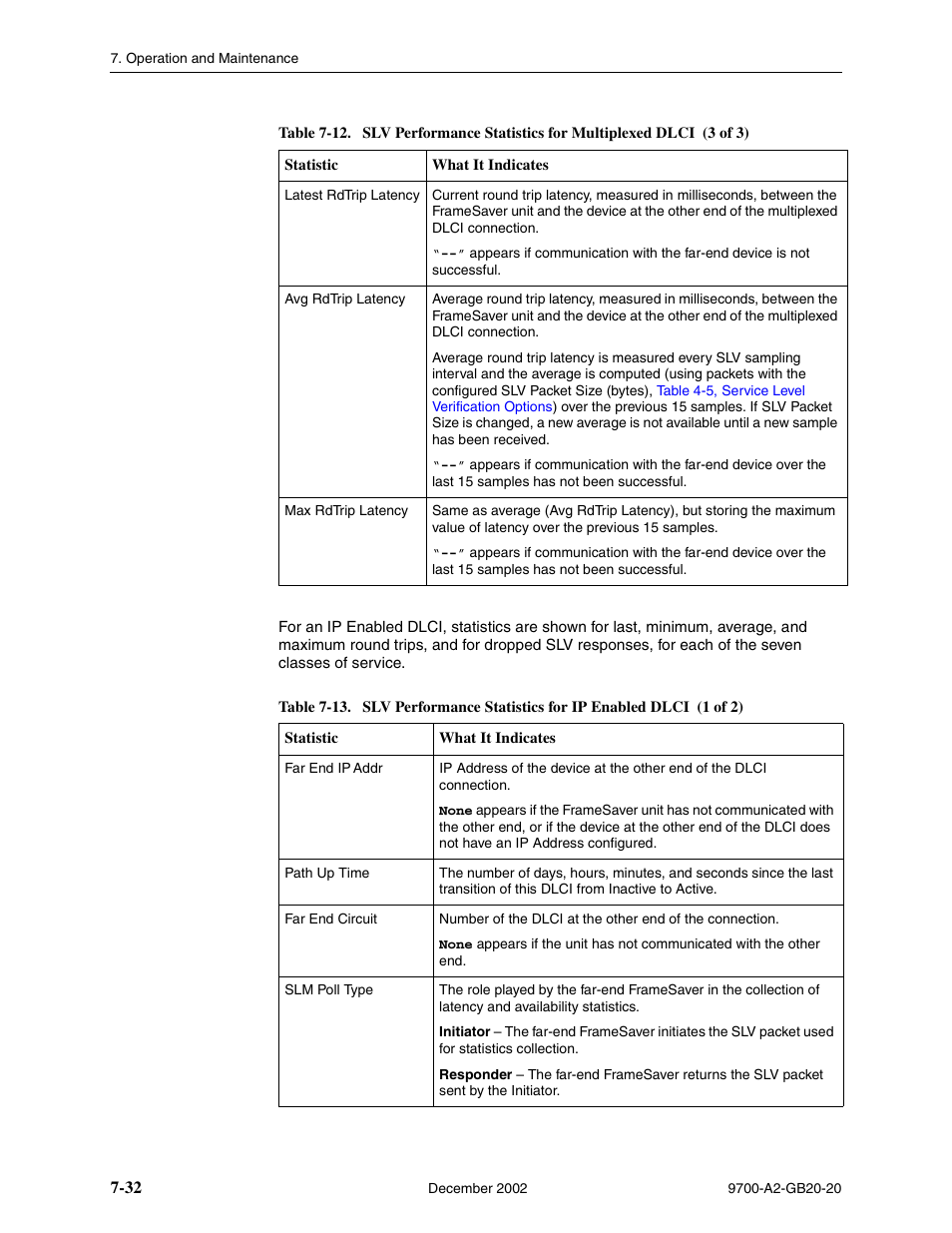 Paradyne 9788 User Manual | Page 168 / 340