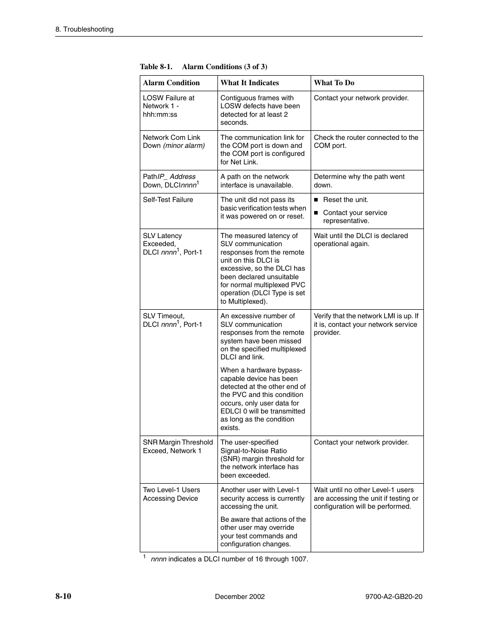 Paradyne 9788 User Manual | Page 194 / 340