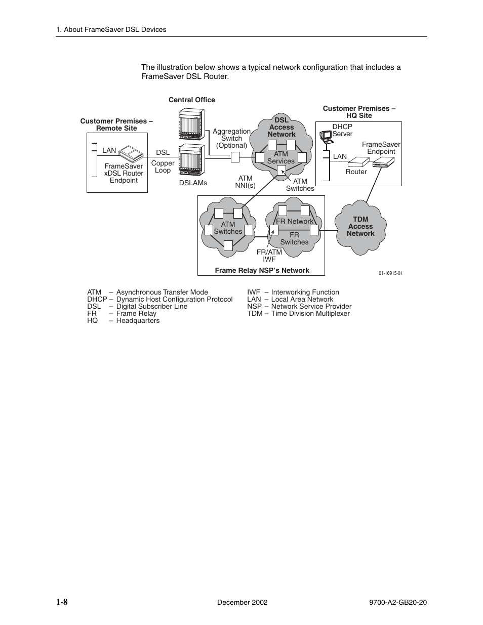 Paradyne 9788 User Manual | Page 22 / 340