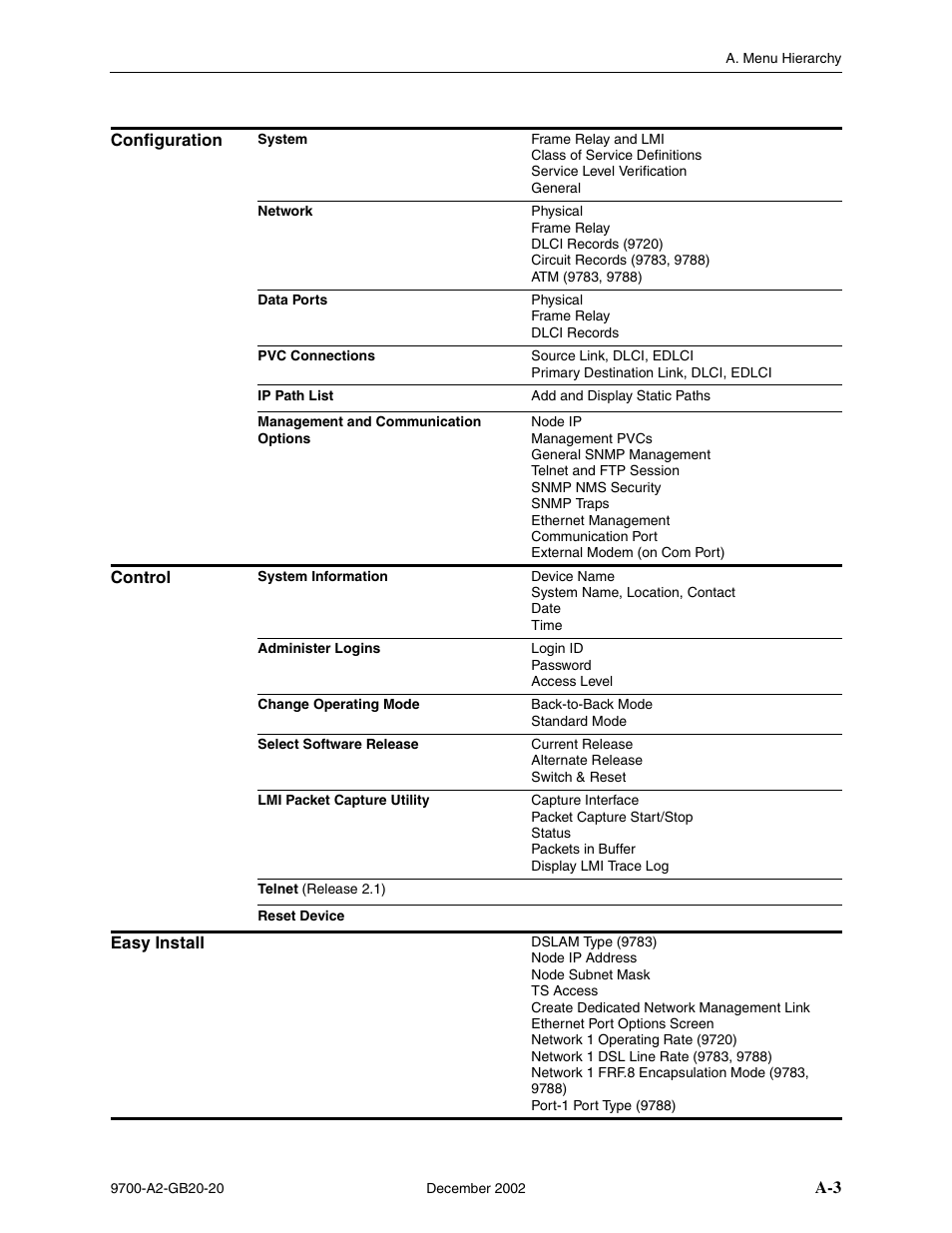 Paradyne 9788 User Manual | Page 237 / 340