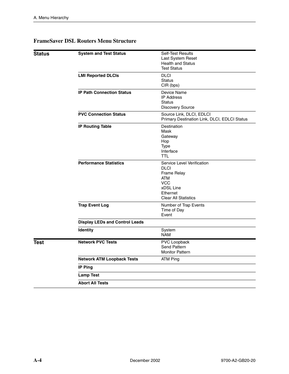 Framesaver dsl routers menu structure | Paradyne 9788 User Manual | Page 238 / 340