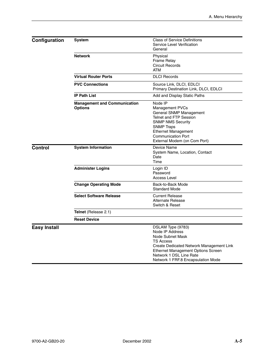 Paradyne 9788 User Manual | Page 239 / 340