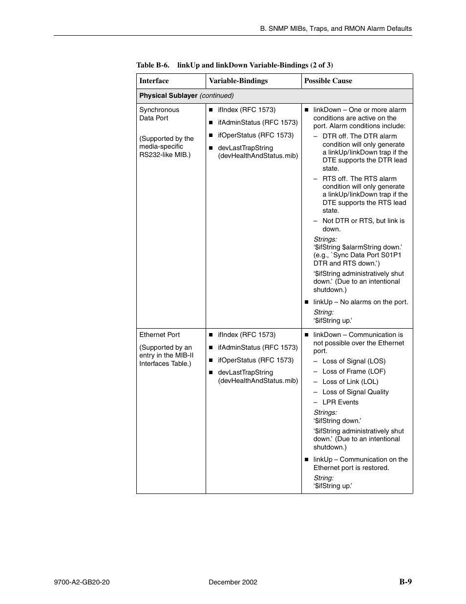 Paradyne 9788 User Manual | Page 249 / 340