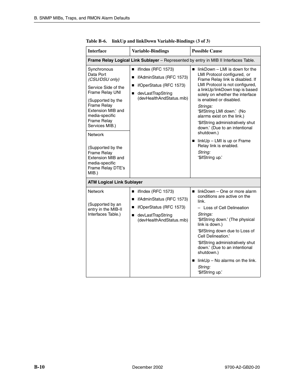 Paradyne 9788 User Manual | Page 250 / 340