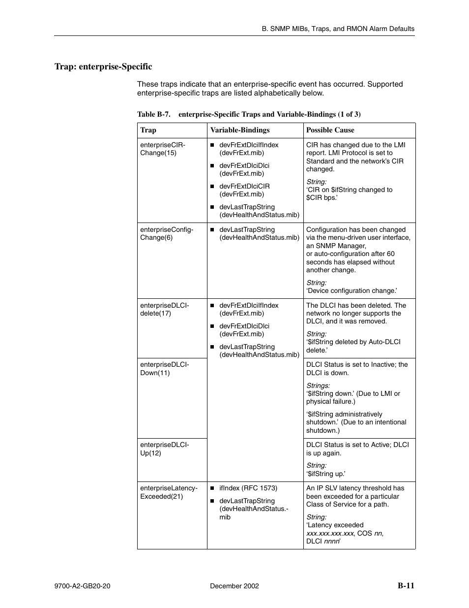 Trap: enterprise-specific, B-11 | Paradyne 9788 User Manual | Page 251 / 340