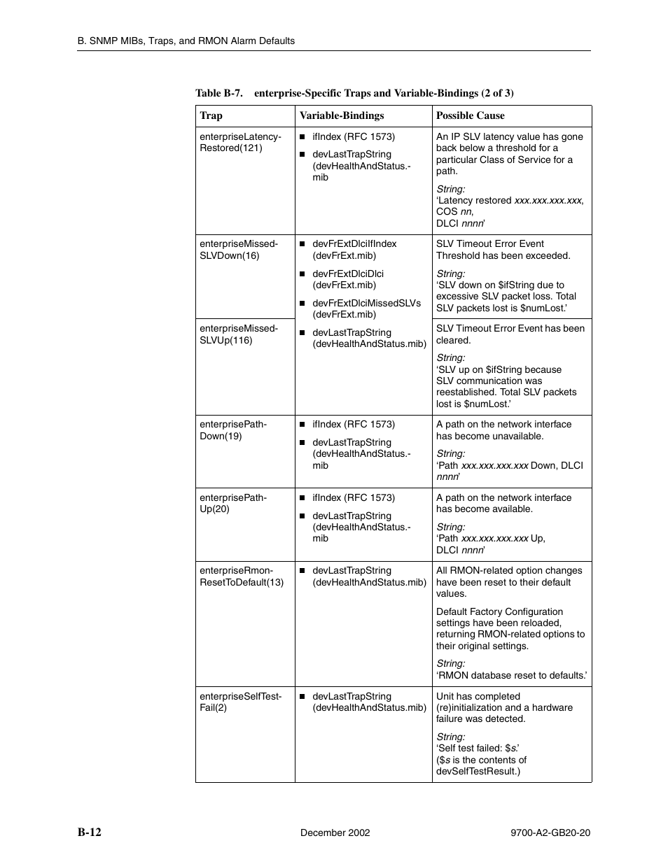 Paradyne 9788 User Manual | Page 252 / 340