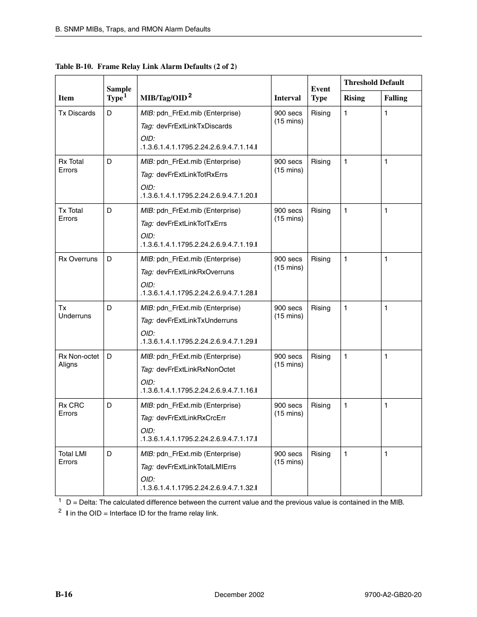 Paradyne 9788 User Manual | Page 256 / 340