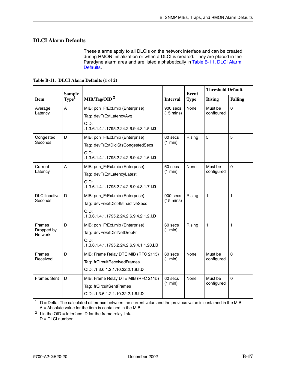 Dlci alarm defaults, B-17, Table b-11, dlci alarm defaults | Paradyne 9788 User Manual | Page 257 / 340