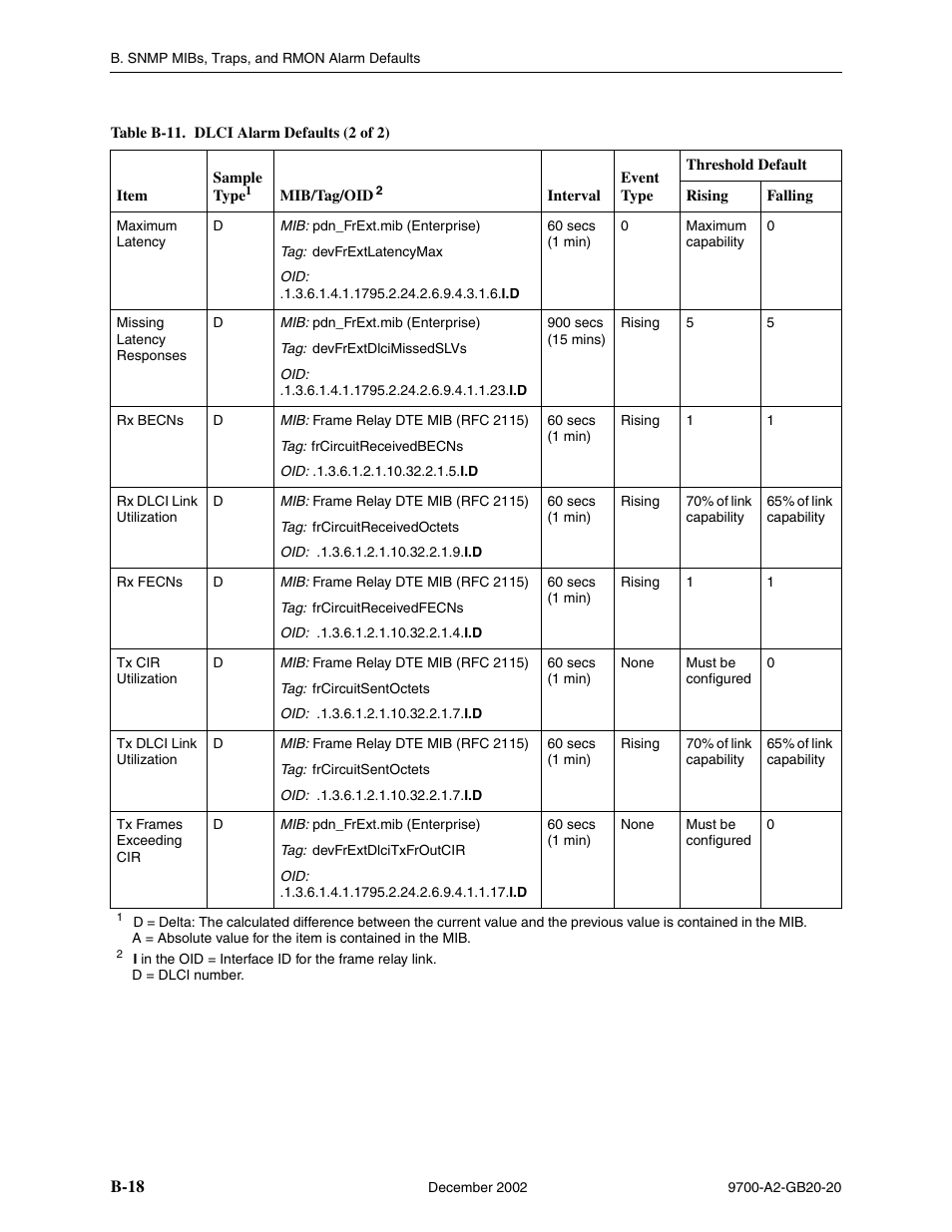 Paradyne 9788 User Manual | Page 258 / 340