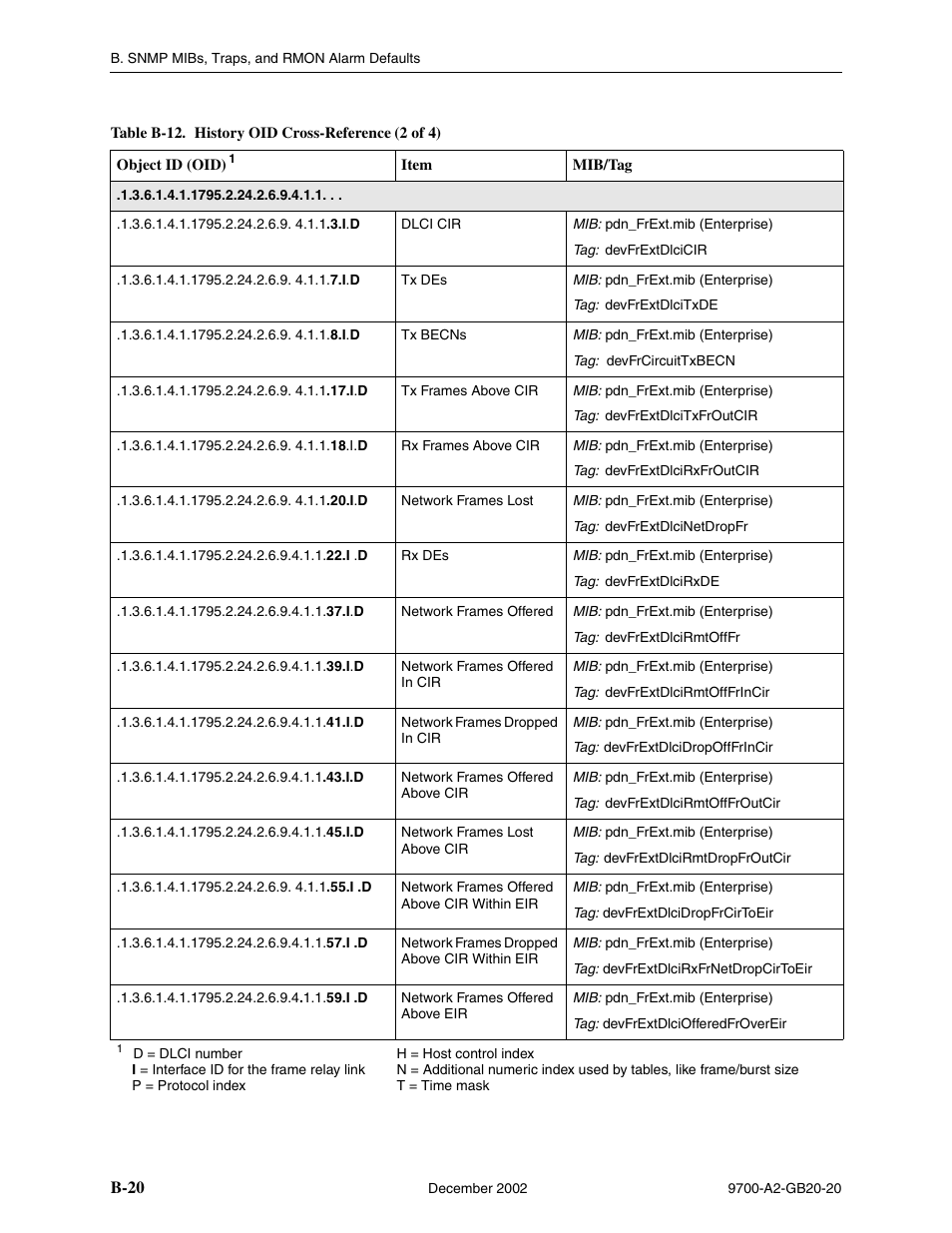 Paradyne 9788 User Manual | Page 260 / 340