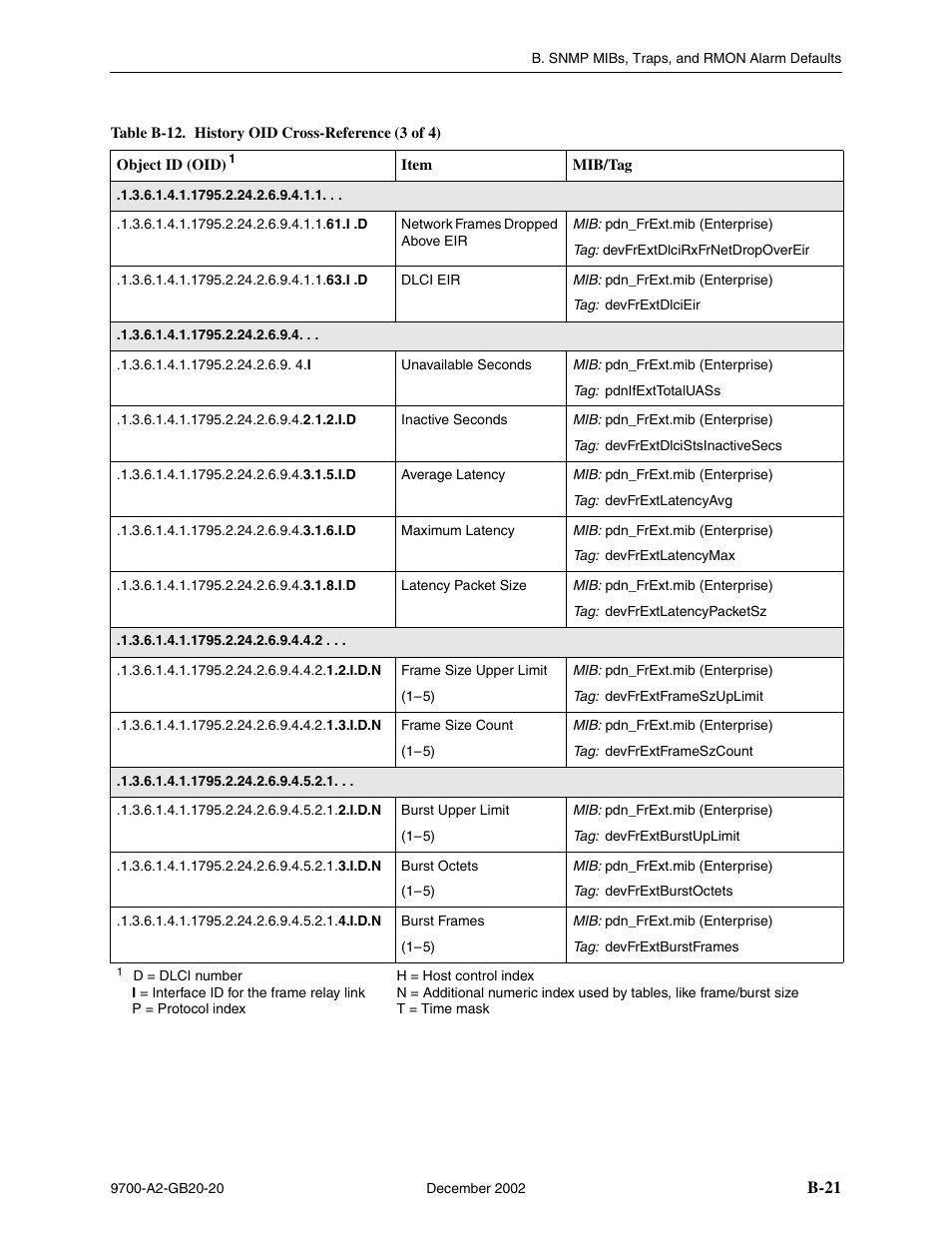 Paradyne 9788 User Manual | Page 261 / 340