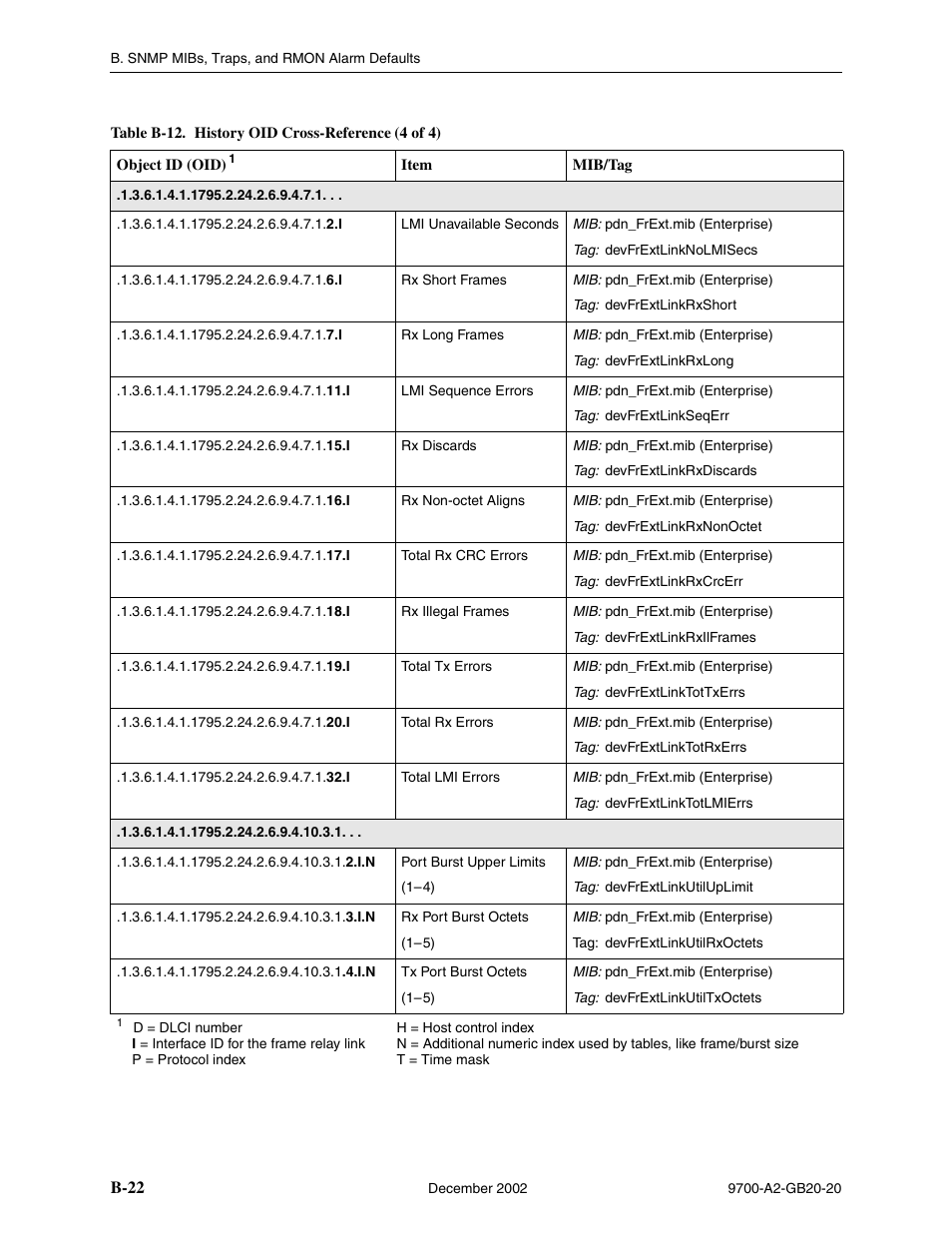 Paradyne 9788 User Manual | Page 262 / 340