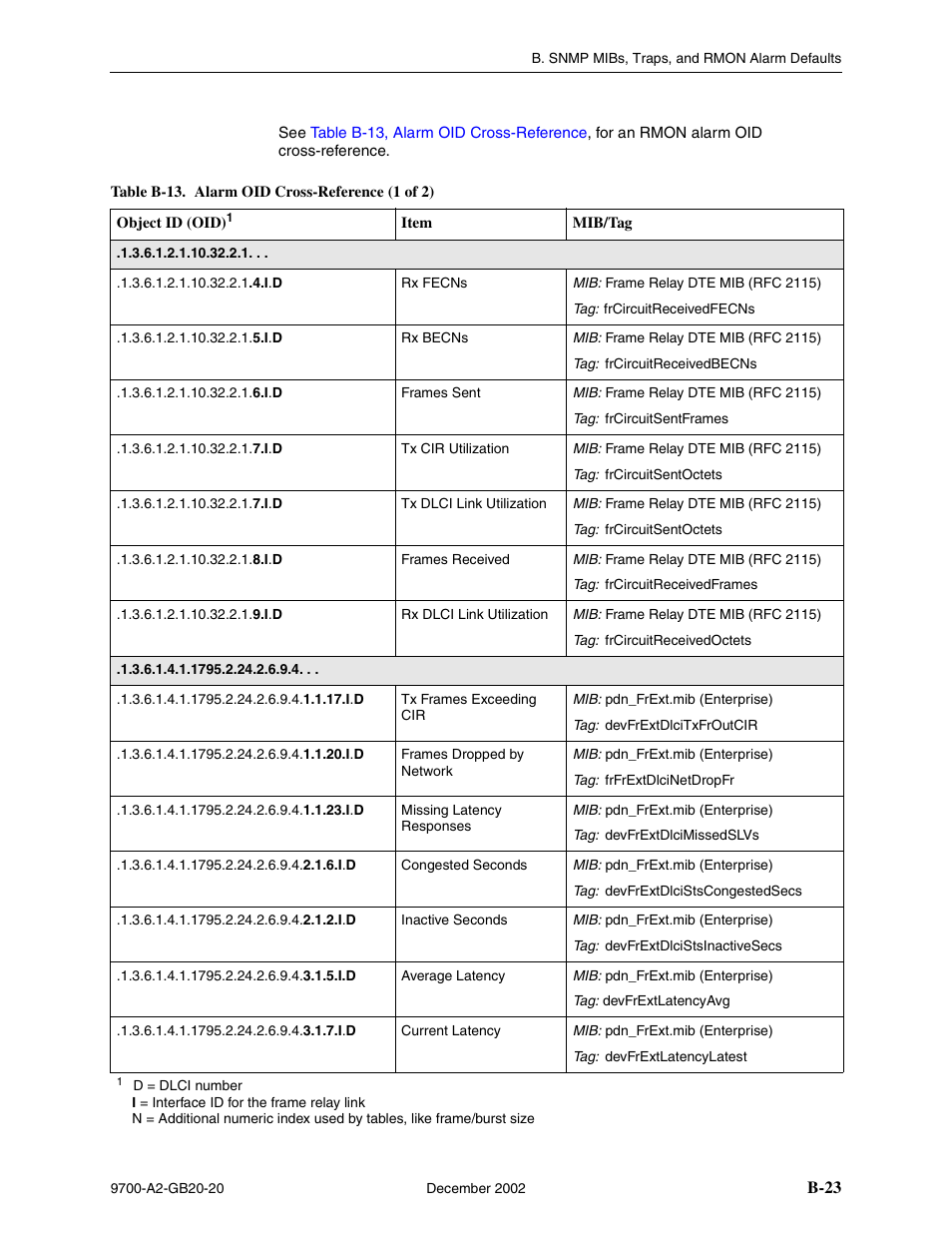 Paradyne 9788 User Manual | Page 263 / 340