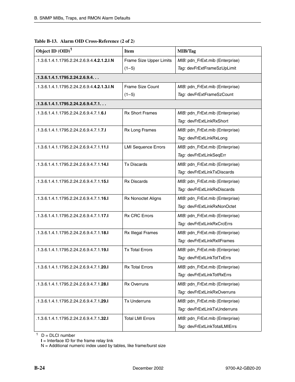 Paradyne 9788 User Manual | Page 264 / 340