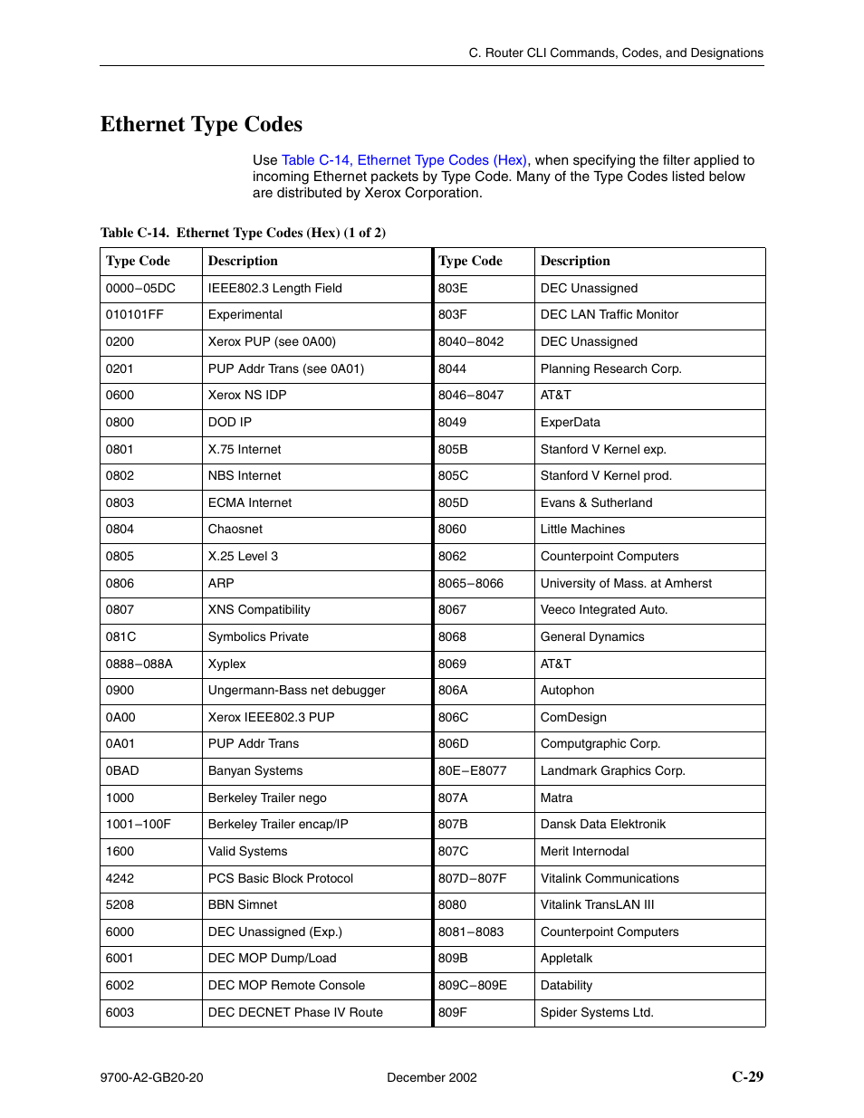 Ethernet type codes, C-29, Table c-14, ethernet type codes (hex) | Table c-14, Ethernet type codes (hex) | Paradyne 9788 User Manual | Page 293 / 340