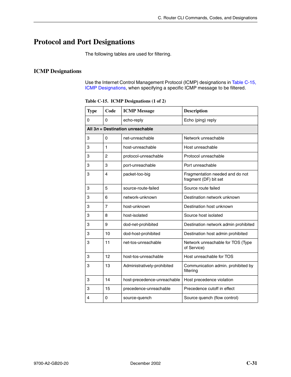 Protocol and port designations, Icmp designations, C-31 | Table c-15, icmp designations, Table c-15, icmp, Designations | Paradyne 9788 User Manual | Page 295 / 340