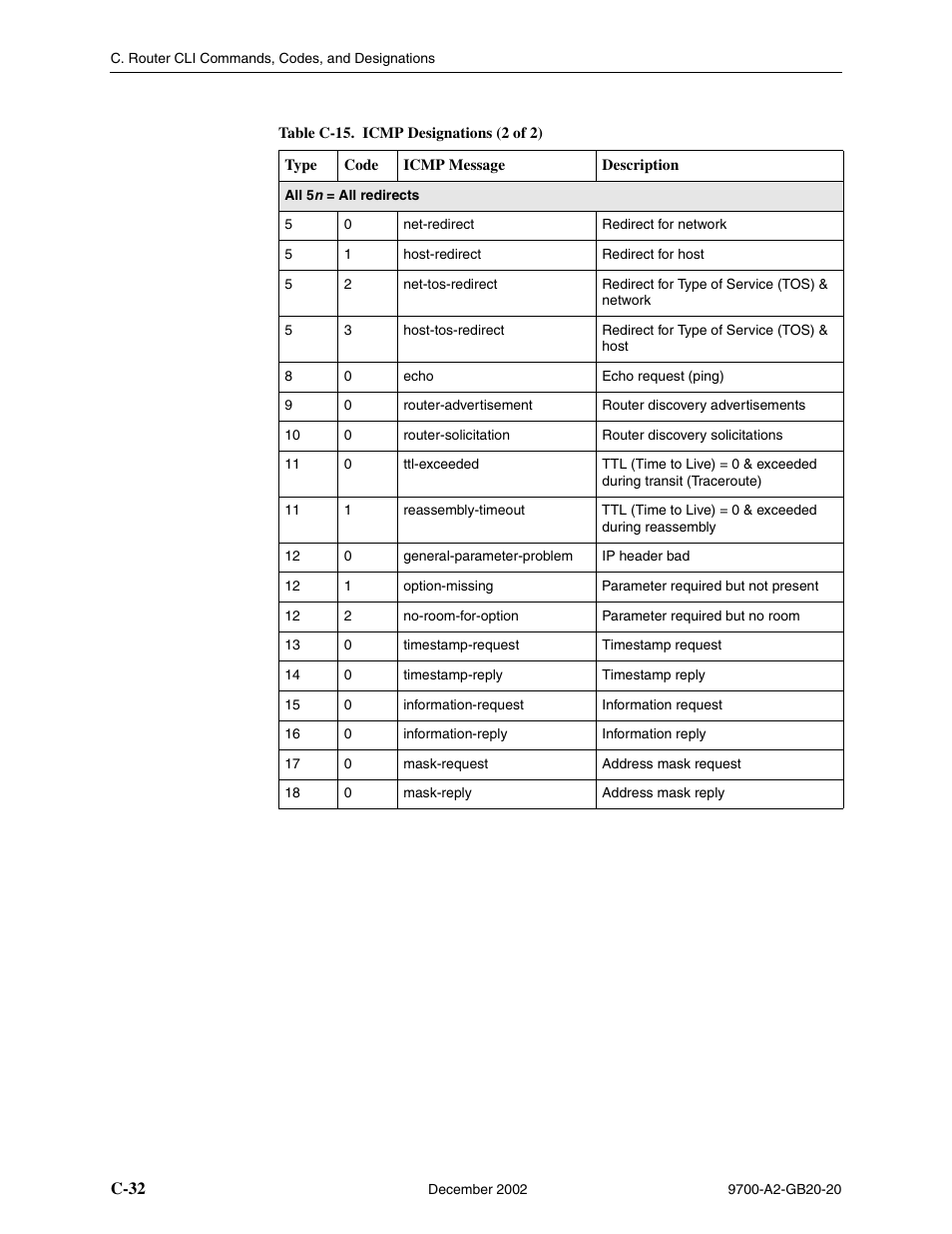 Paradyne 9788 User Manual | Page 296 / 340
