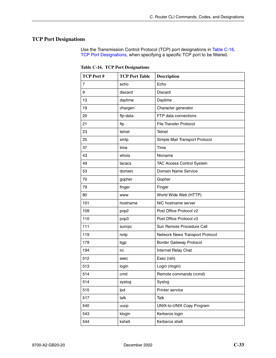 Tcp port designations, C-33, Table c-16, tcp port designations | Table c-16, tcp port, Designations | Paradyne 9788 User Manual | Page 297 / 340