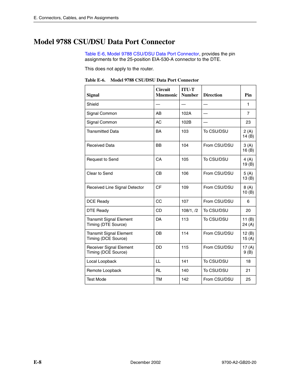 Model 9788 csu/dsu data port connector | Paradyne 9788 User Manual | Page 312 / 340