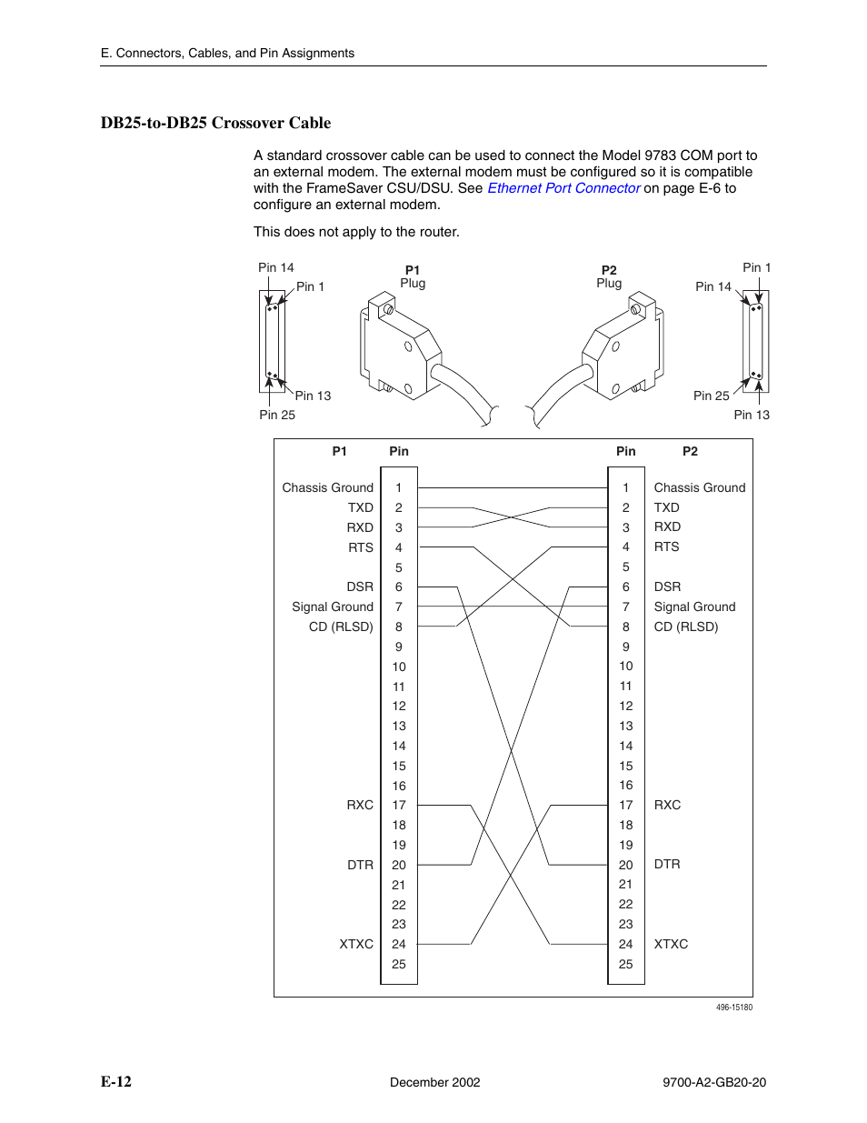 Db25-to-db25 crossover cable, E-12, Db25-to-db25 crossover | Cable, Db25-to-db25, Crossover cable | Paradyne 9788 User Manual | Page 316 / 340