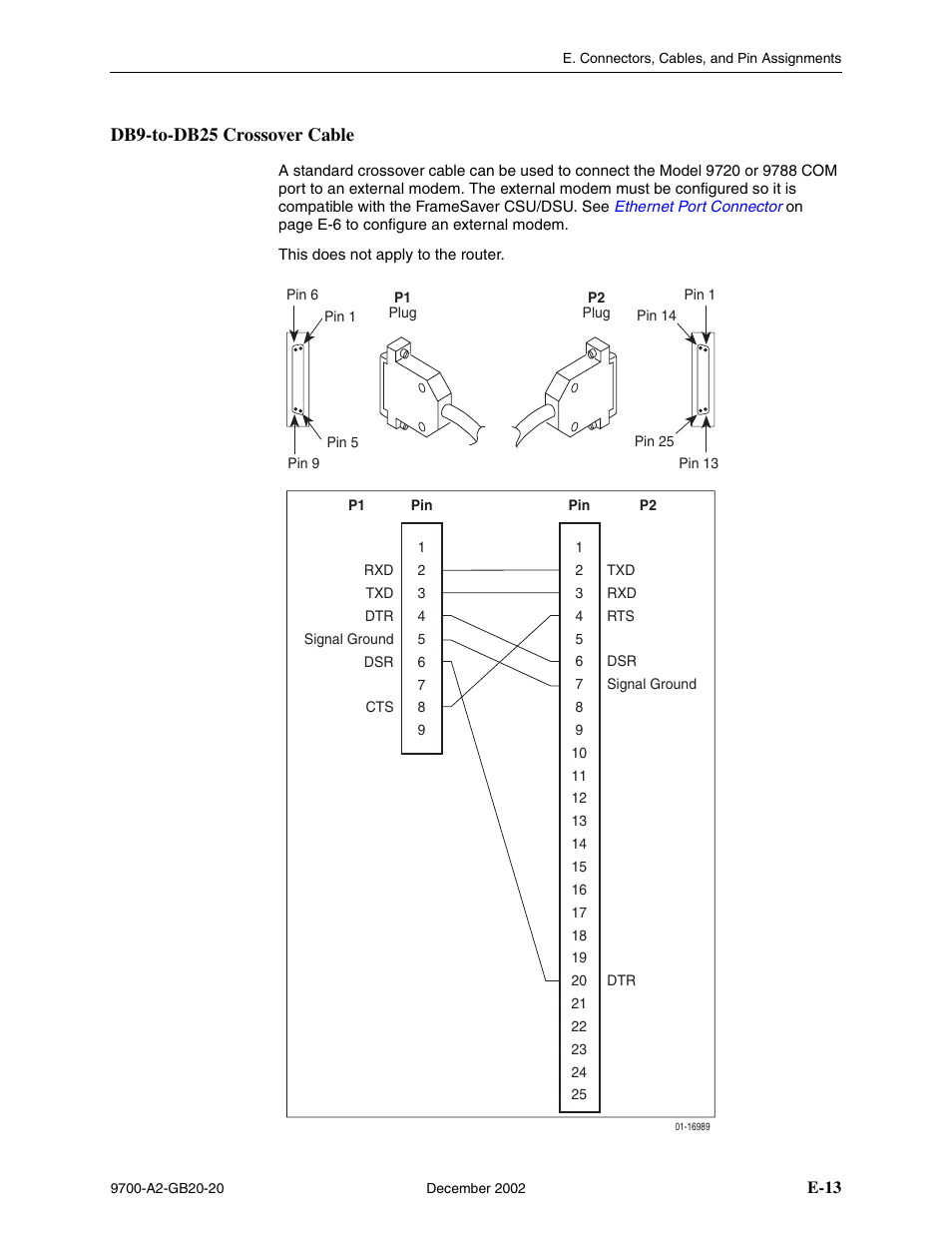 Db9-to-db25 crossover cable, E-13, In appendix e | Connectors, cables, And pin assignments, f | Paradyne 9788 User Manual | Page 317 / 340