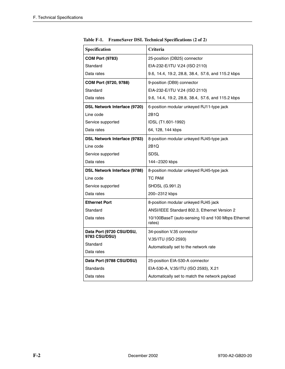 Paradyne 9788 User Manual | Page 320 / 340