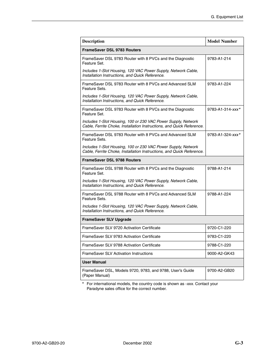Paradyne 9788 User Manual | Page 323 / 340