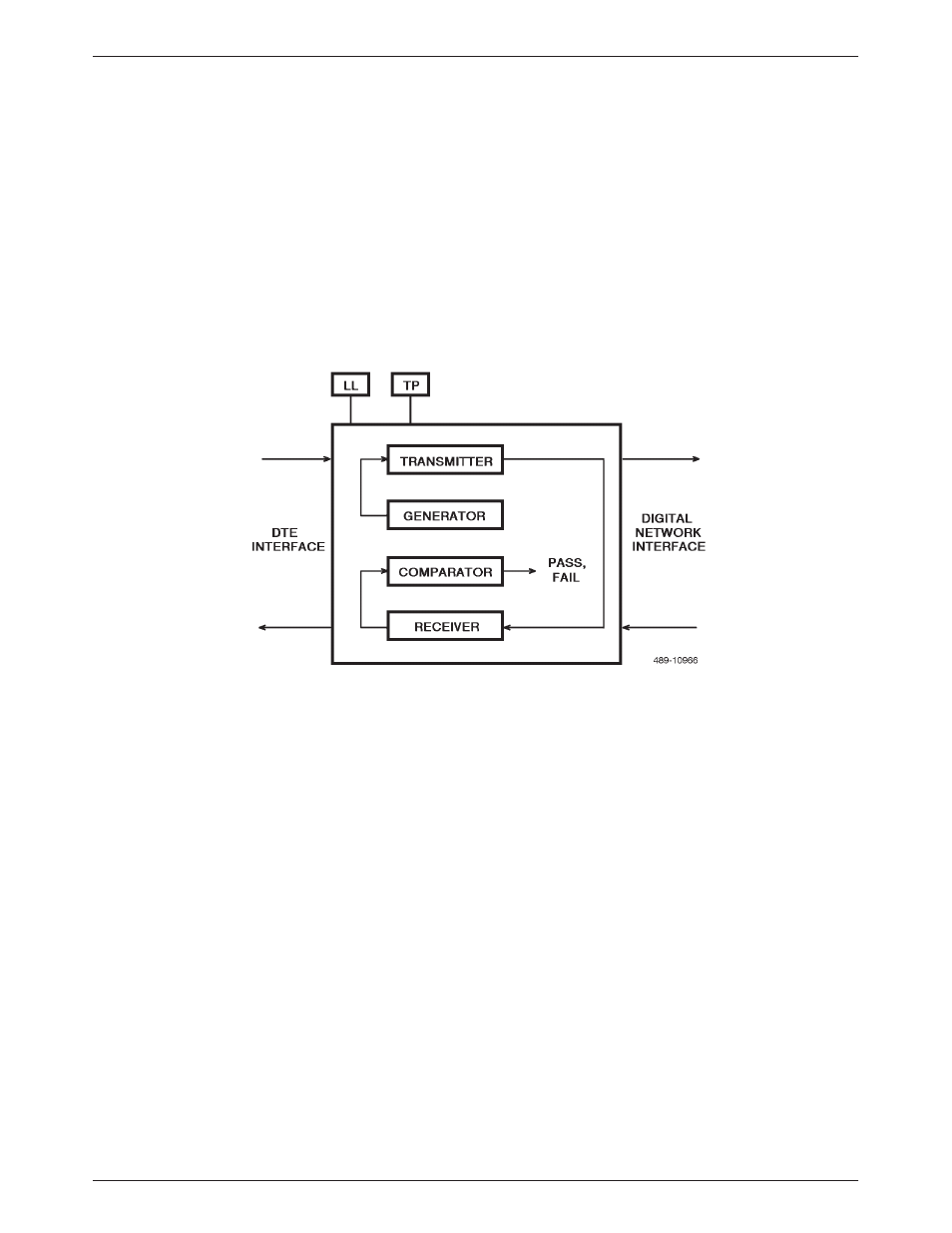 Device test diagram, Device test | Paradyne 3510 User Manual | Page 28 / 85