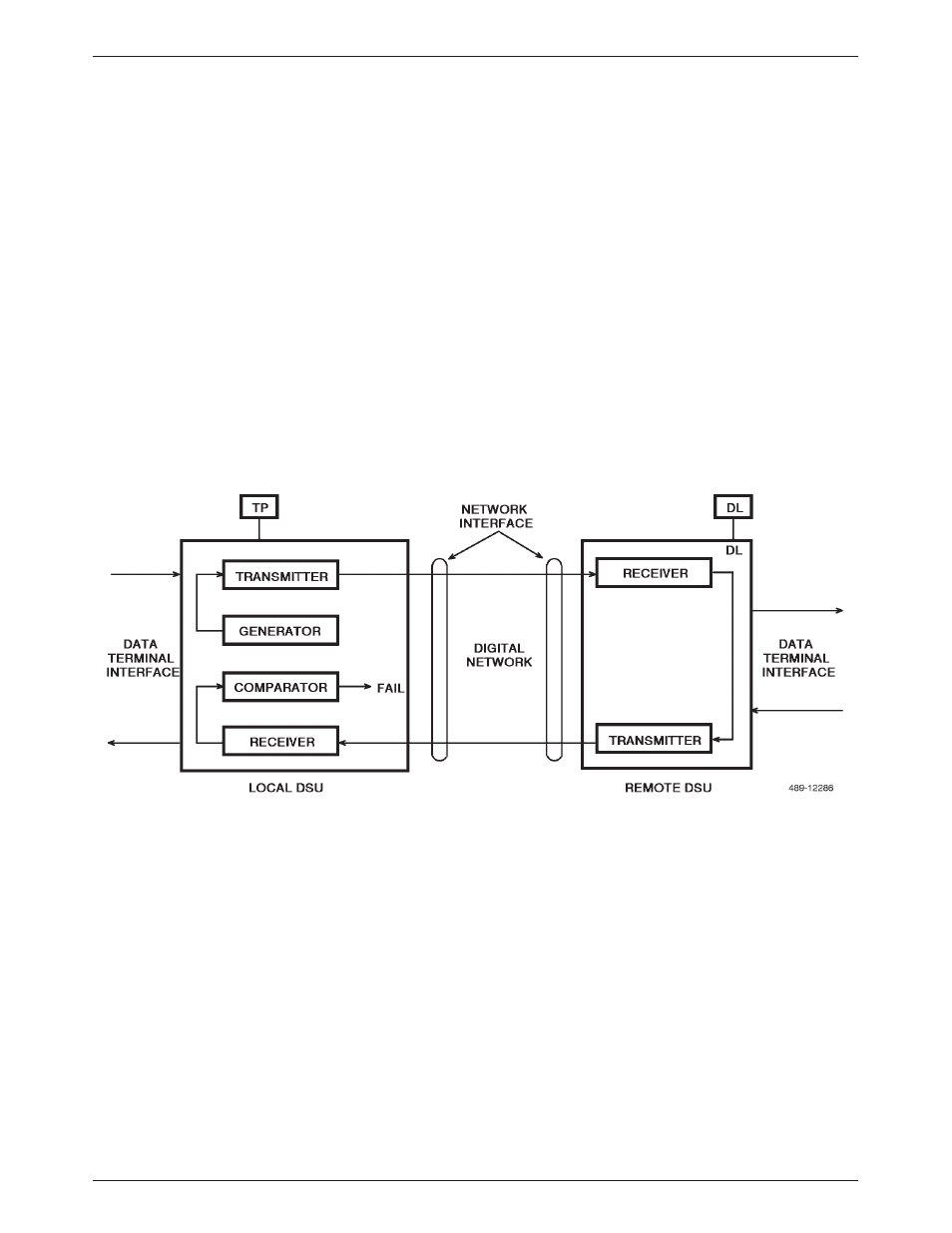 Digital test (multipoint) diagram, Digital test (multipoint) | Paradyne 3510 User Manual | Page 32 / 85