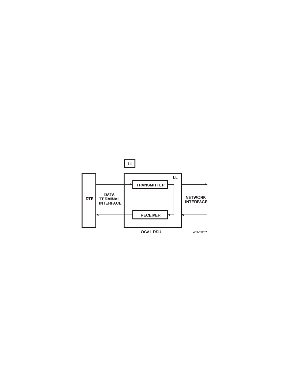 Local loopback – dte test message test diagram, Local loopback – dte test message | Paradyne 3510 User Manual | Page 34 / 85