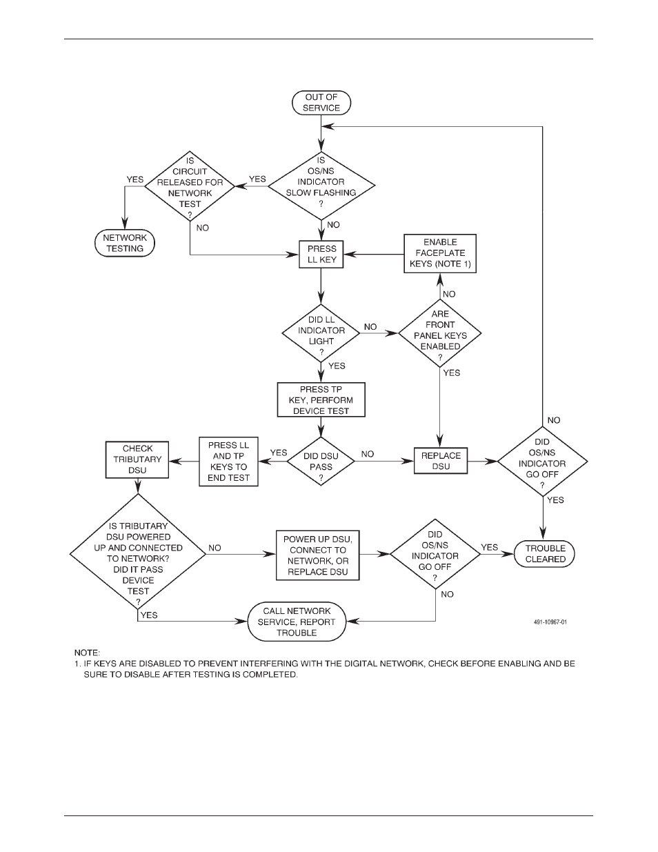 Out-of-service condition troubleshooting flowchart, Figure 3-8, Is a flowchart for troubleshooting an | Paradyne 3510 User Manual | Page 37 / 85