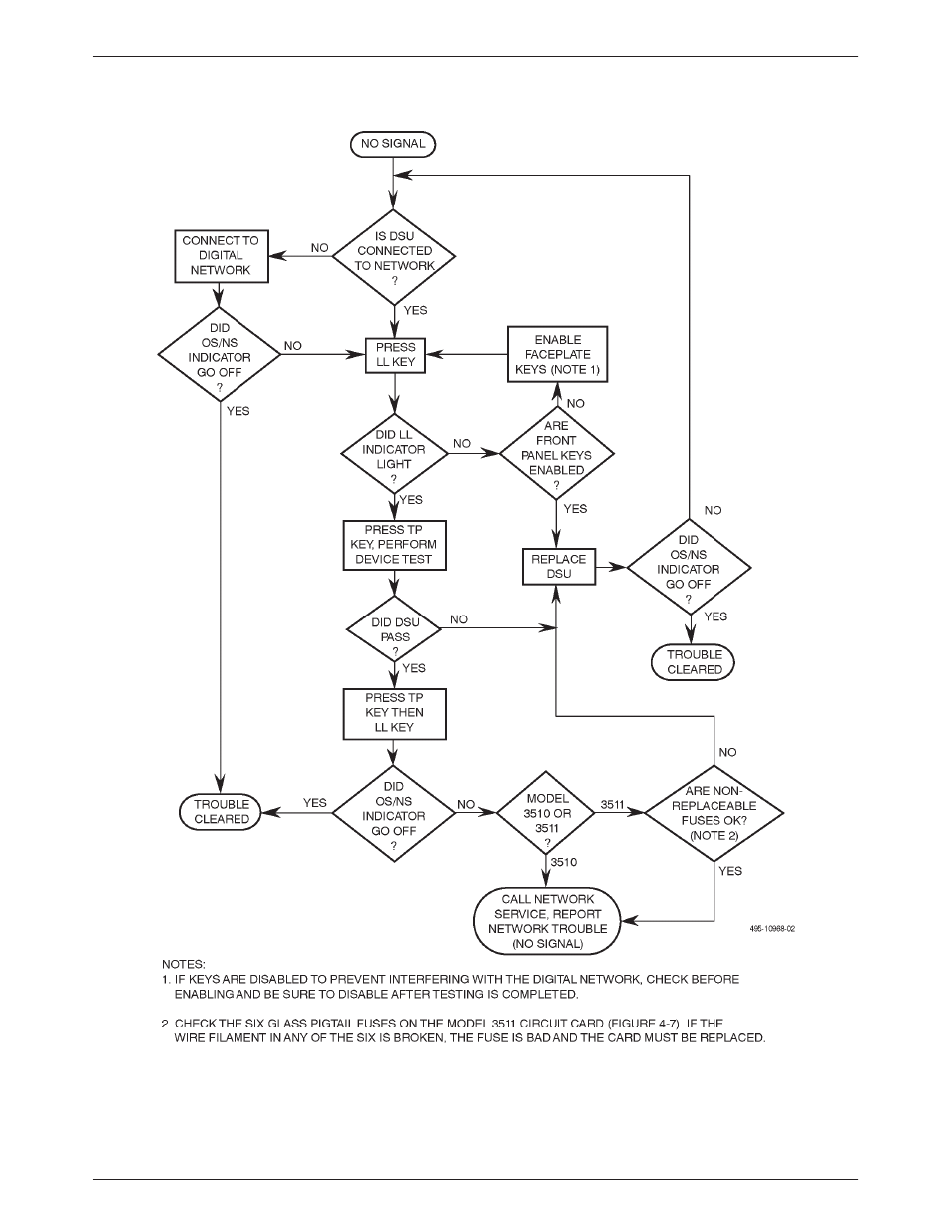 No signal condition troubleshooting flowchart, Oos condition, Figure 3-9 | Is a flowchart for | Paradyne 3510 User Manual | Page 38 / 85