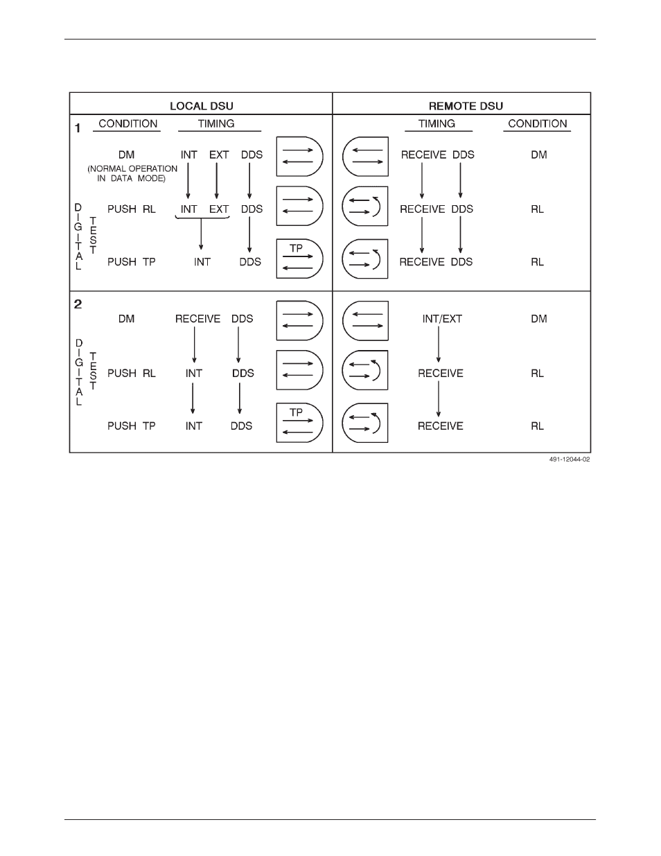 Dsu timing chart, Other than dds. the following charts, Figure b-1 | Show, S timing for each step of the following tests, Corner of each segment of, Above the name of | Paradyne 3510 User Manual | Page 74 / 85