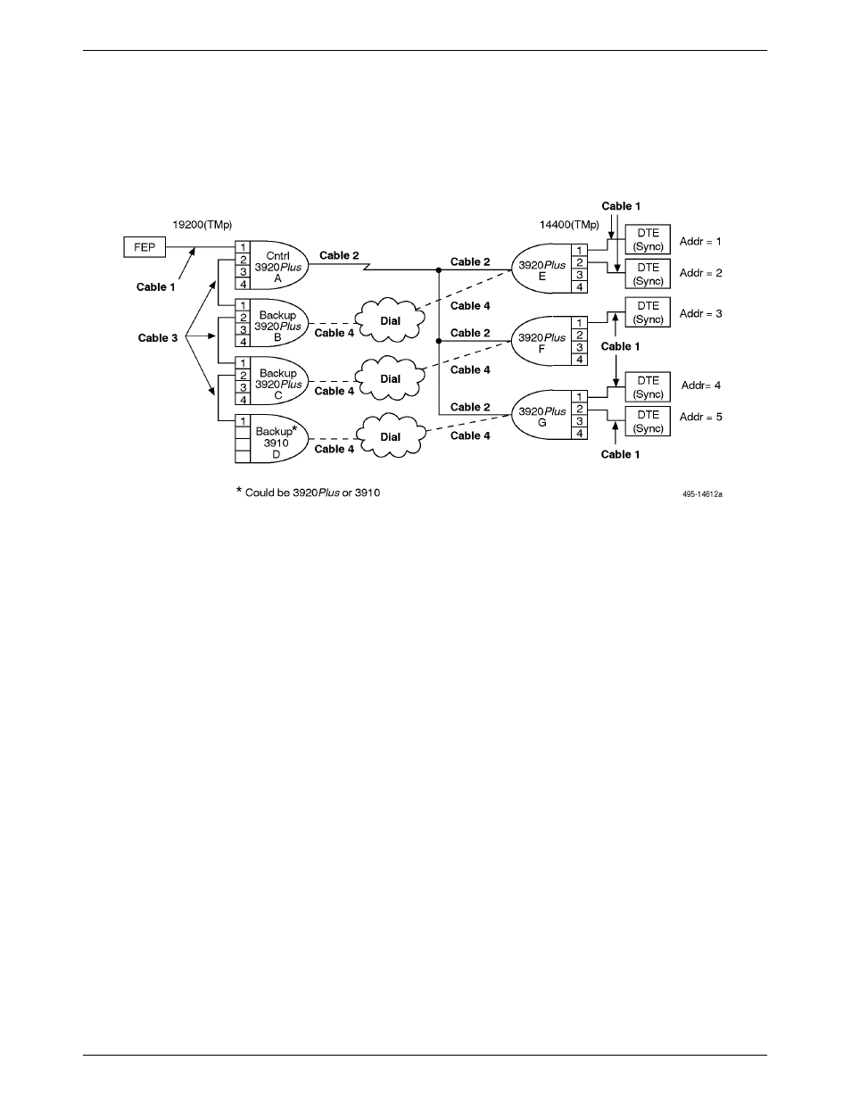 Sample configuration — digital bridge, Digital bridging | Paradyne 3920PLUS User Manual | Page 265 / 285