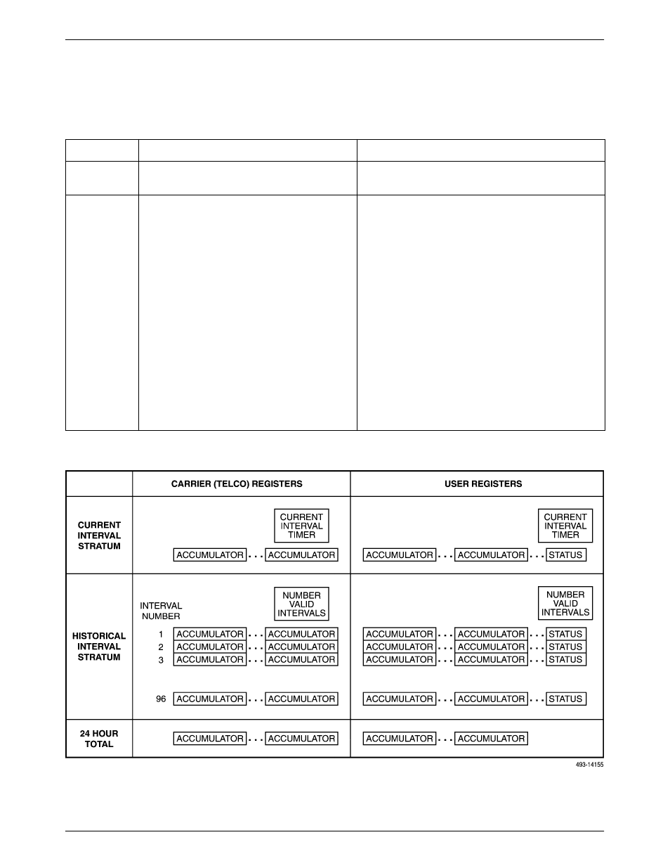 Carrier (telco) and user register organization | Paradyne ACCULINK 316x User Manual | Page 100 / 211