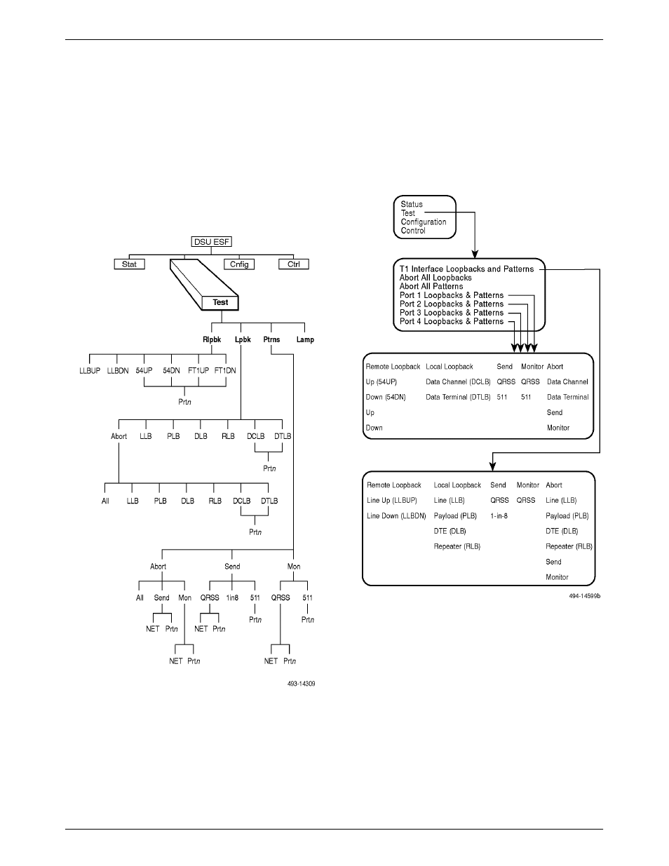 Test commands, Test branch, Test branch for async terminal | Paradyne ACCULINK 316x User Manual | Page 119 / 211