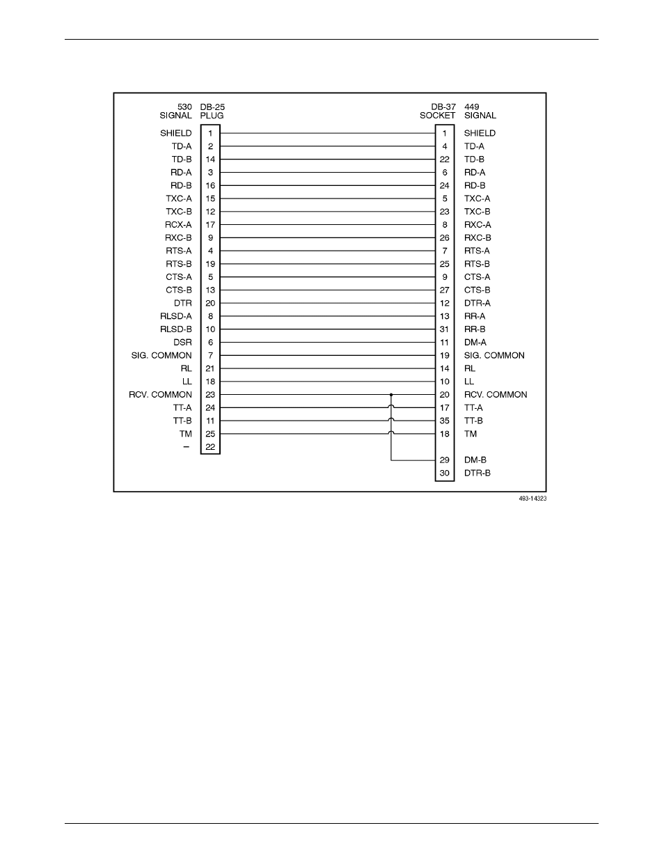 Paradyne ACCULINK 316x User Manual | Page 175 / 211