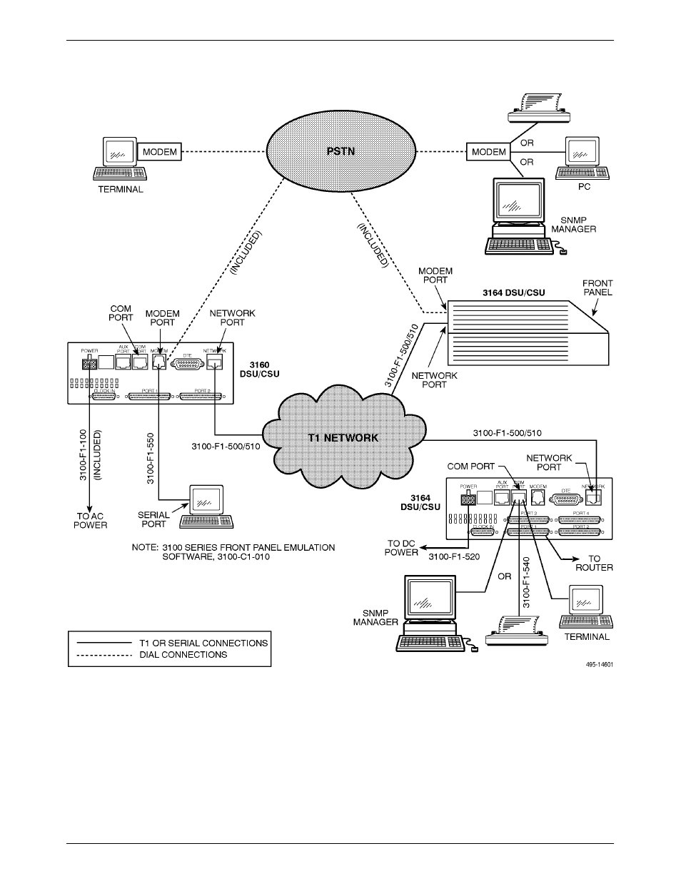 3160/3164 dsu/csu cabling configurations | Paradyne ACCULINK 316x User Manual | Page 38 / 211