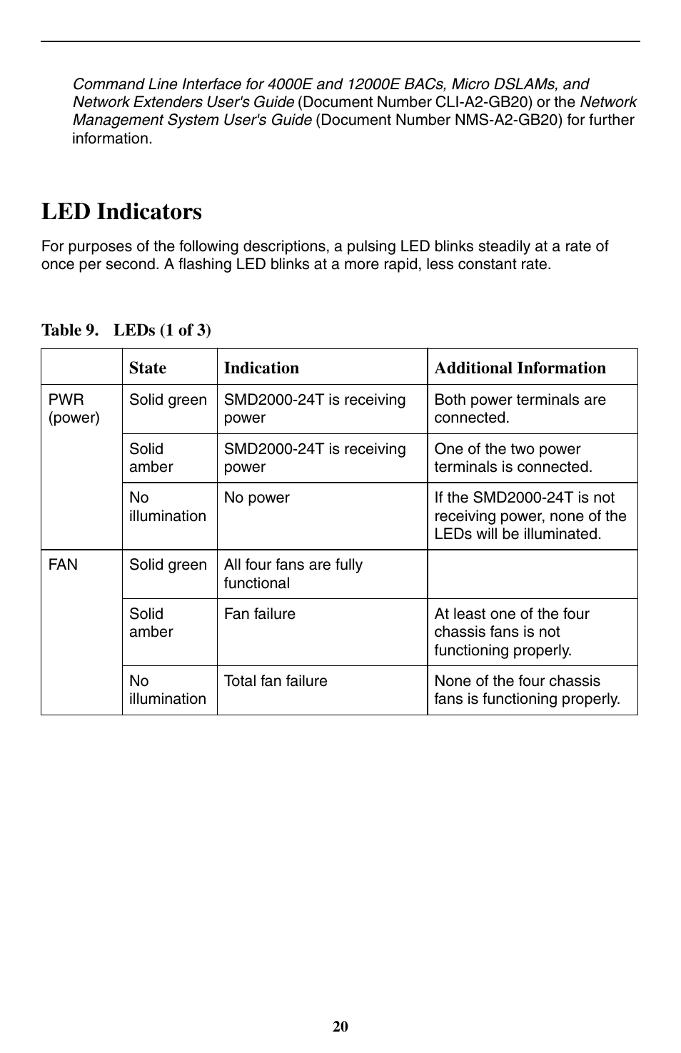 Led indicators | Paradyne 24-Port SHDSL Mini DSLAM SMD2000-24T User Manual | Page 20 / 32