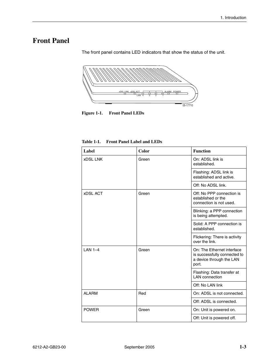 Front panel | Paradyne 6212-I1 User Manual | Page 15 / 86