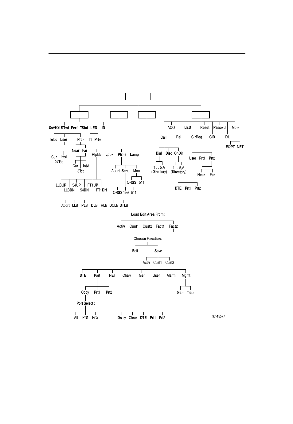 Configuration options | Paradyne ACCULINK 3161 CSU User Manual | Page 6 / 19