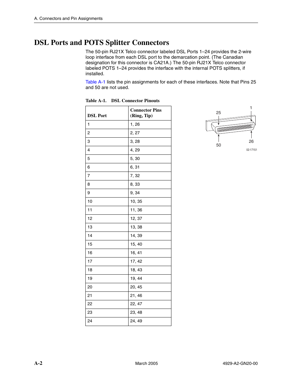 Dsl ports and pots splitter connectors | Paradyne 4929 DSLAM User Manual | Page 84 / 94